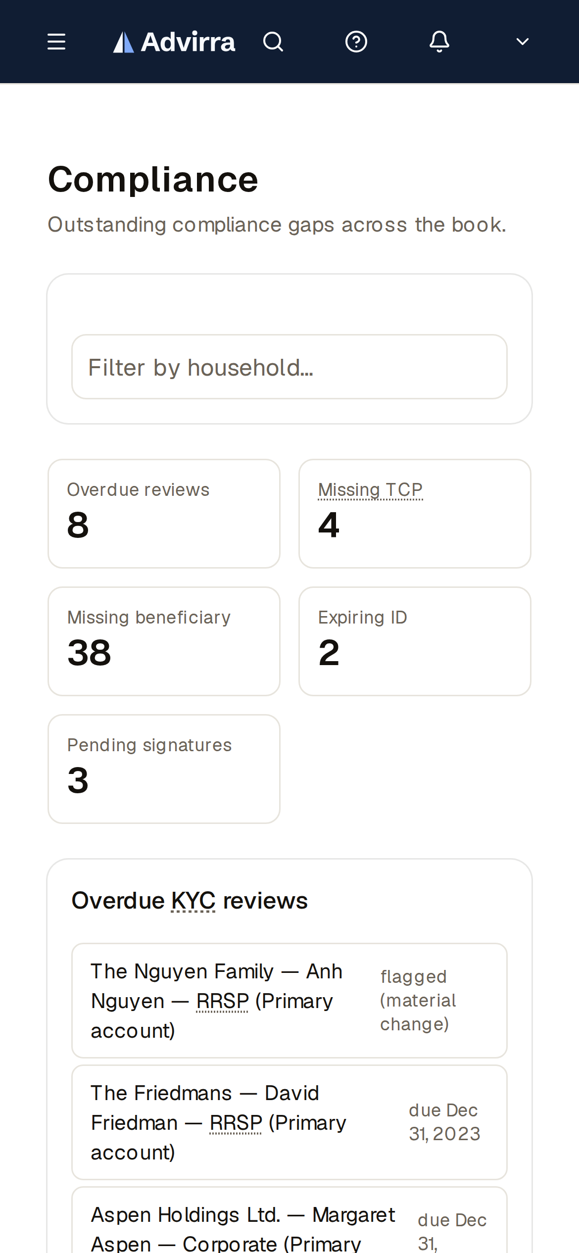 Outstanding compliance gaps across the whole book — overdue reviews, missing beneficiaries, expiring ID. (mobile)